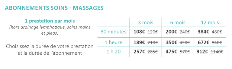 Abonnement, carte de soins, tarifs, prestation, massage